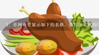 <br/>1、在网页里显示如下的表格，请写出完整的GTML代码